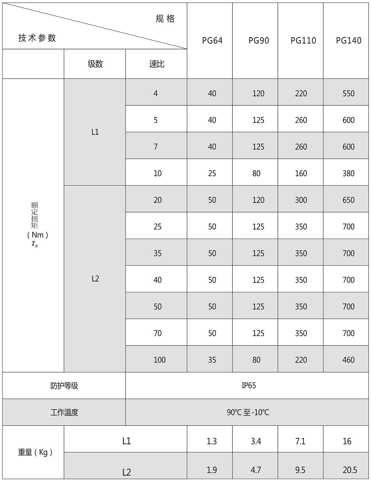 圓法蘭盤行星減速機扭(niǔ)矩 圓法蘭盤行星減速機扭矩