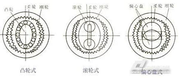 機（jī）器人行星減速機