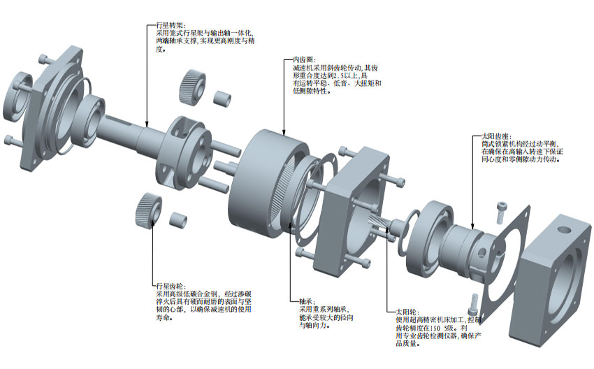 彈簧機（jī）行業行星減速機應用方案