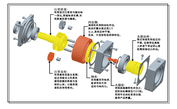 行星（xīng）減（jiǎn）速機單雙支（zhī）撐的區（qū）別