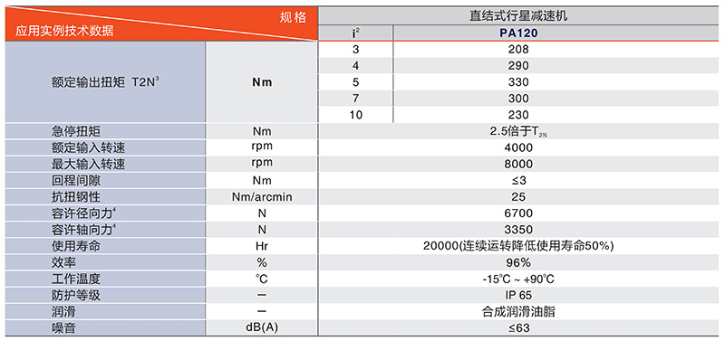 280旋轉平台