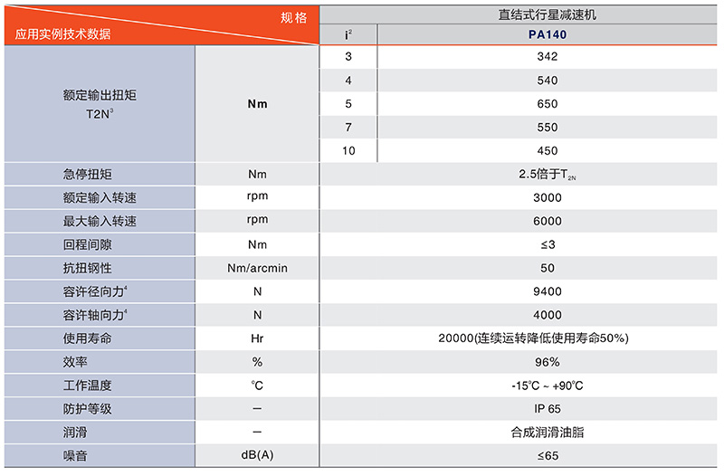 450中空（kōng）減（jiǎn）速機