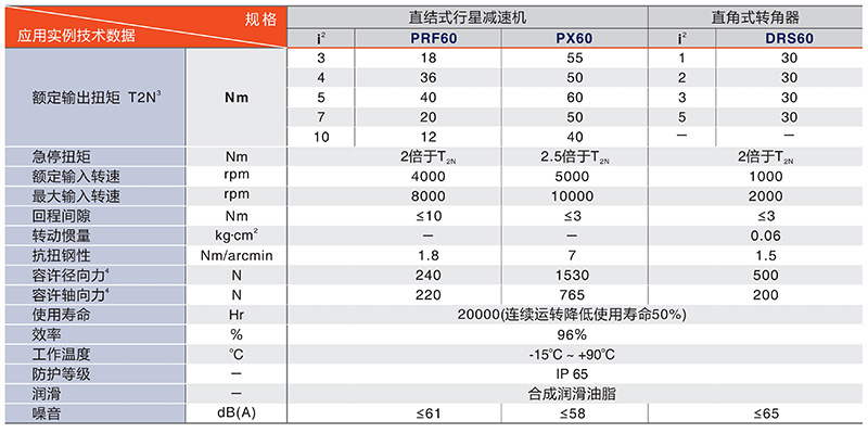 中空轉台廠家