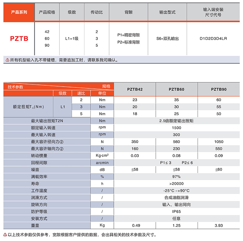 伺服換向器PZTB係列(liè)技術參數 伺服換向器