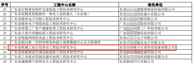 www.香蕉视频工程技術研究中（zhōng）心.png