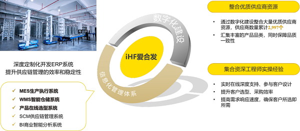 愛合發數字（zì）建設