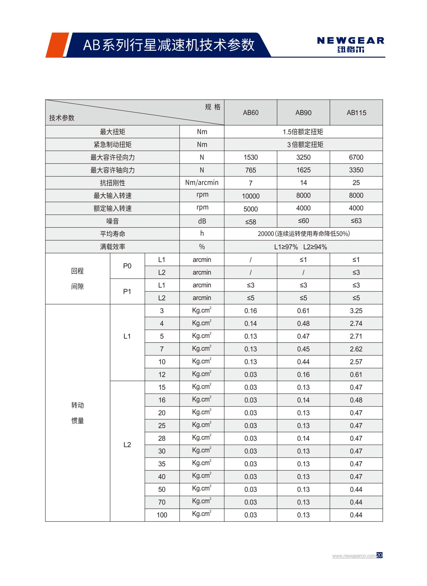 AB係列（liè）行星減（jiǎn）速機技術參數.jpg