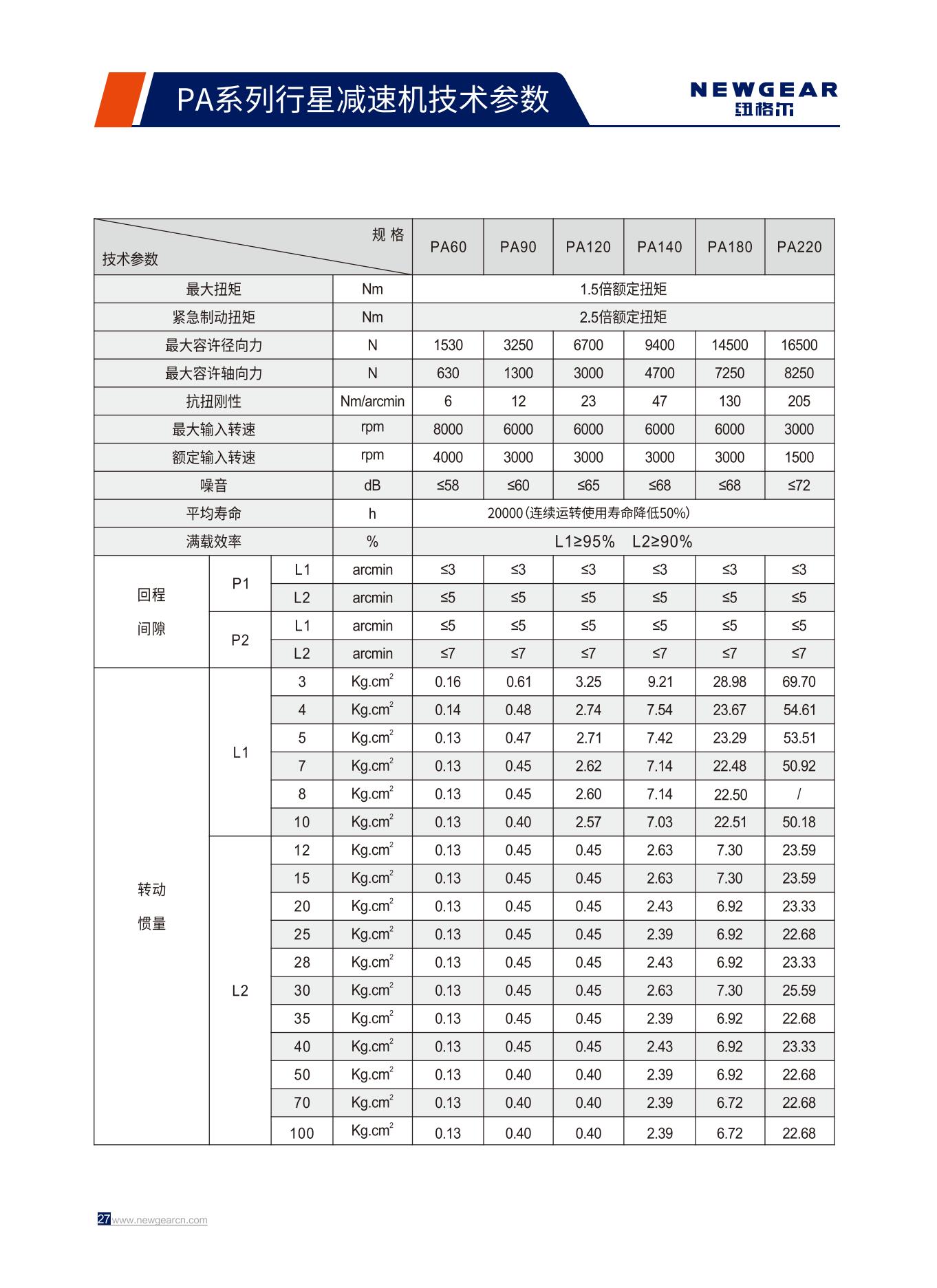 PA係列行星減速機（jī）技術參數.jpg