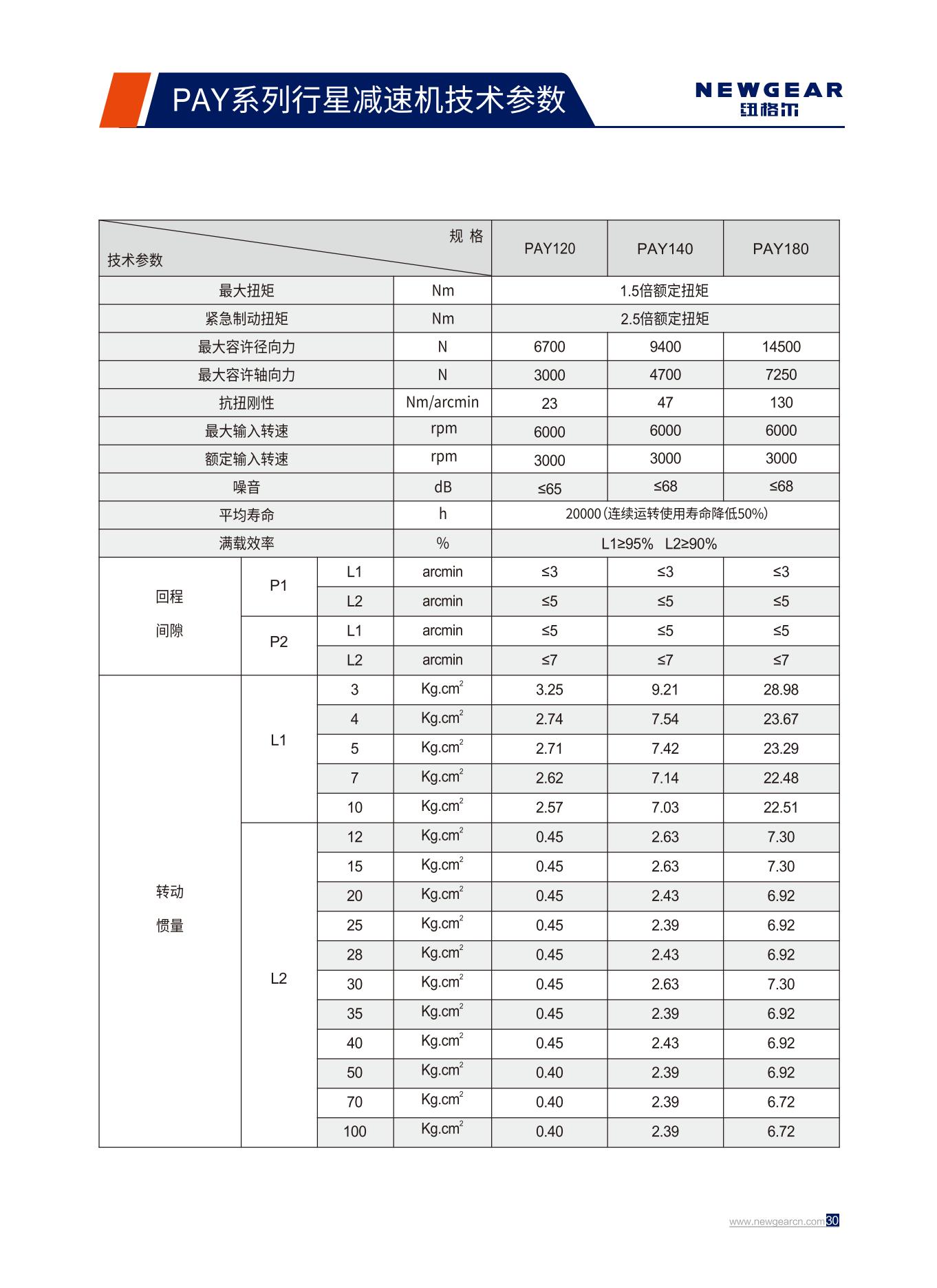 PAY係列行星減速機技術參數.jpg