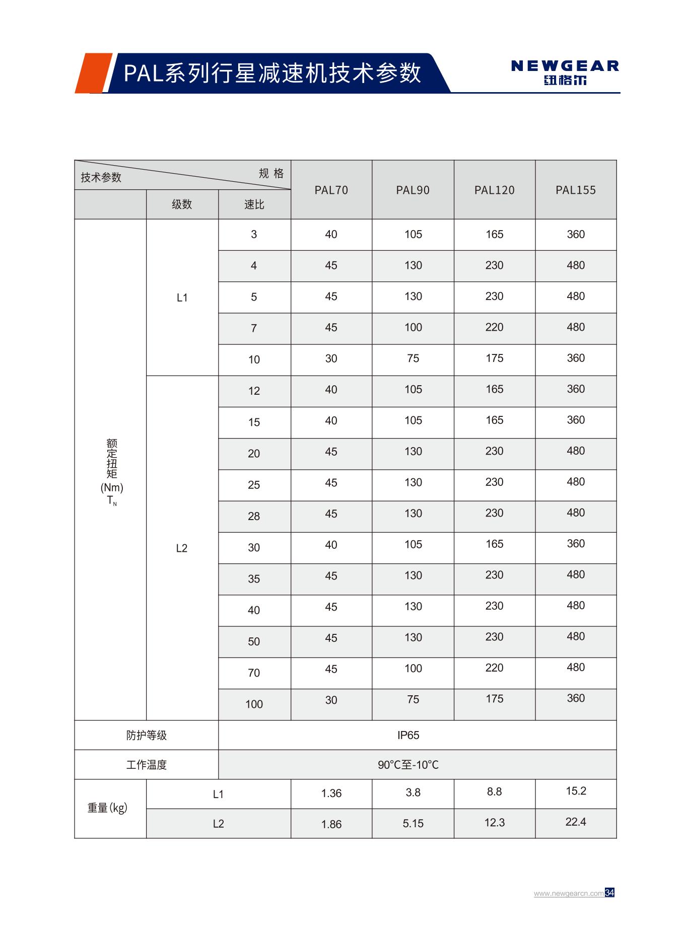 PAL係列行星減速機額定扭矩.jpg