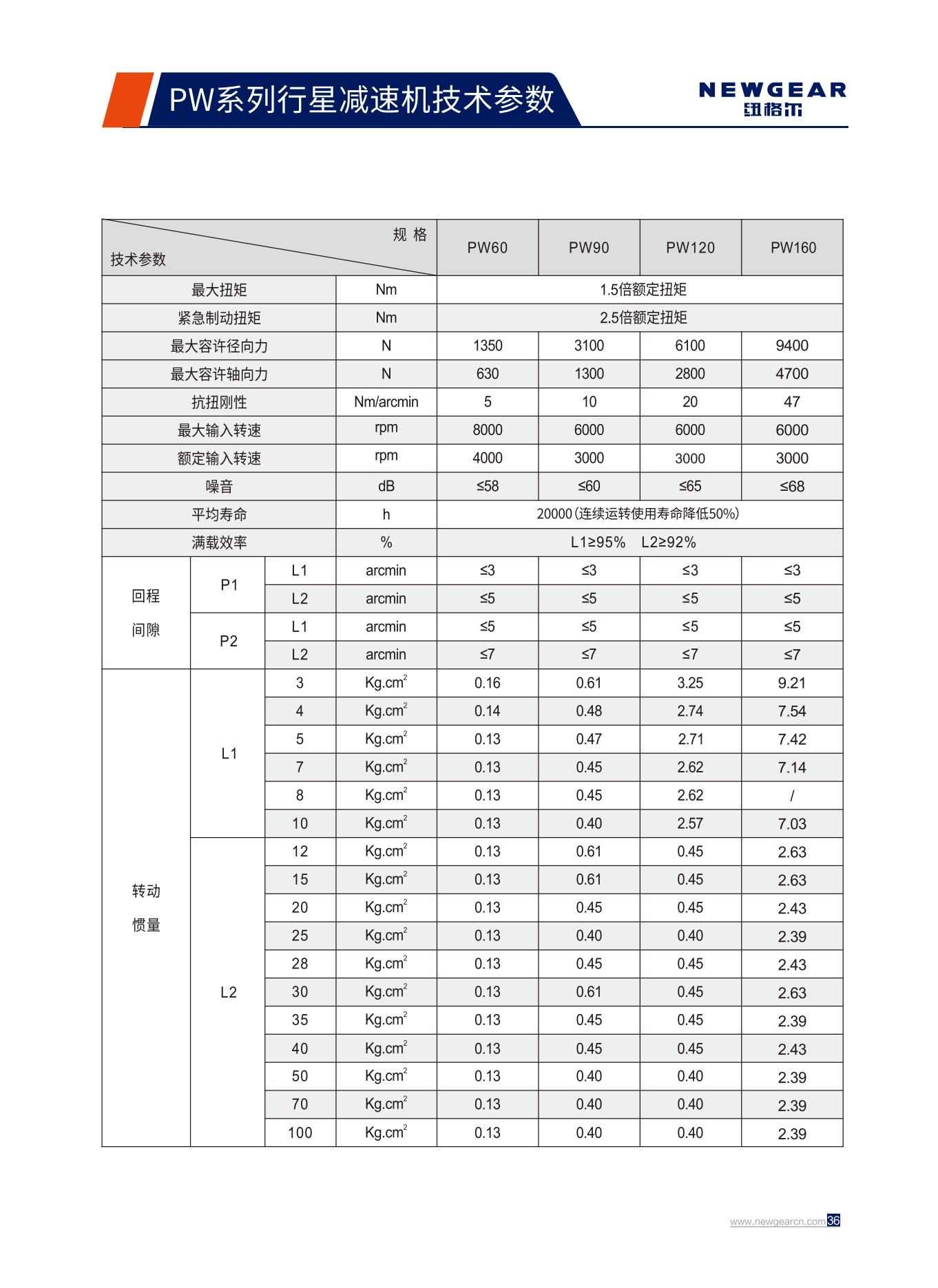 PW係列行星減速機（jī）技術參數.jpg
