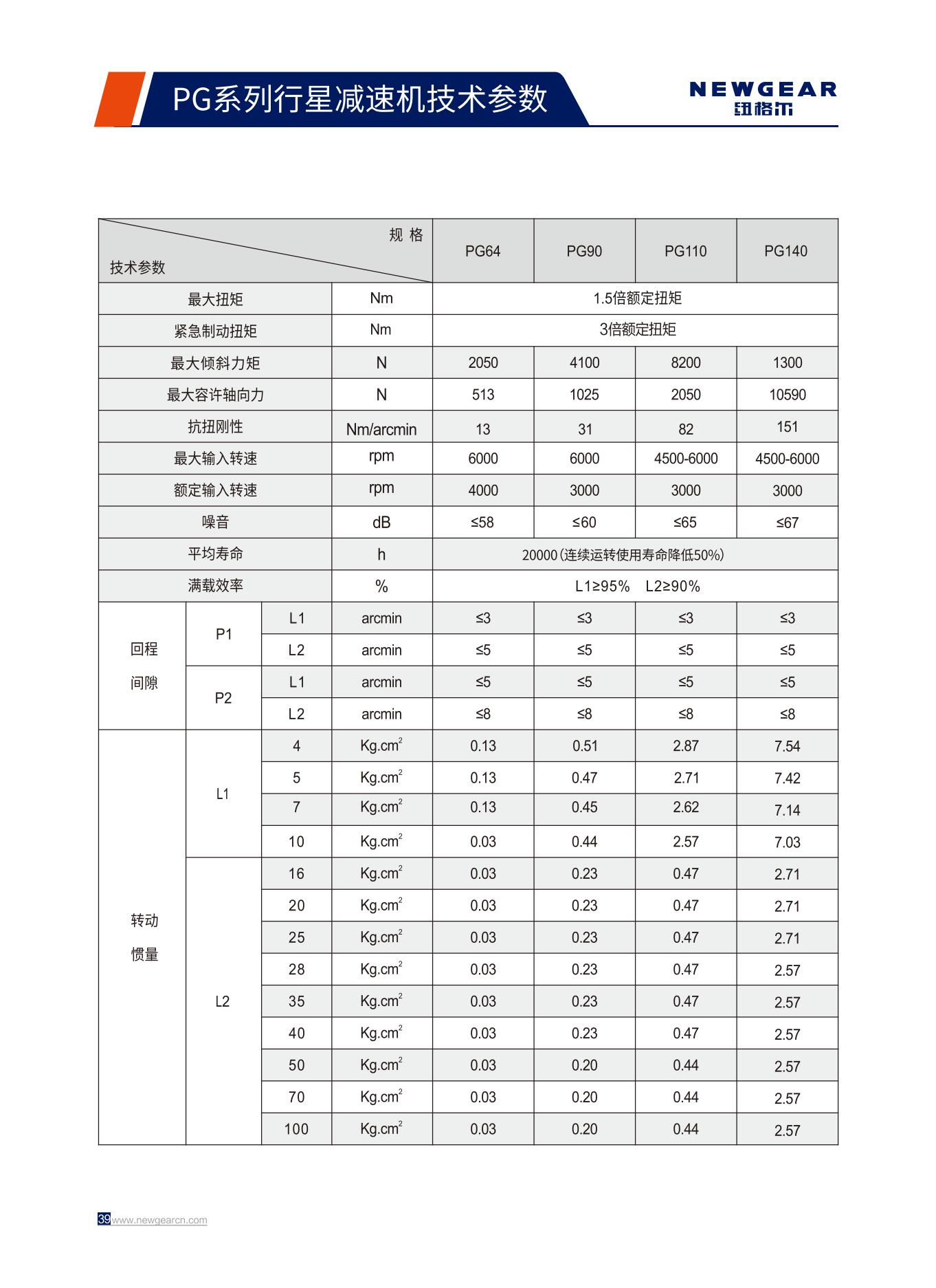 PG係列行（háng）星減速（sù）機（jī）技術參數.jpg