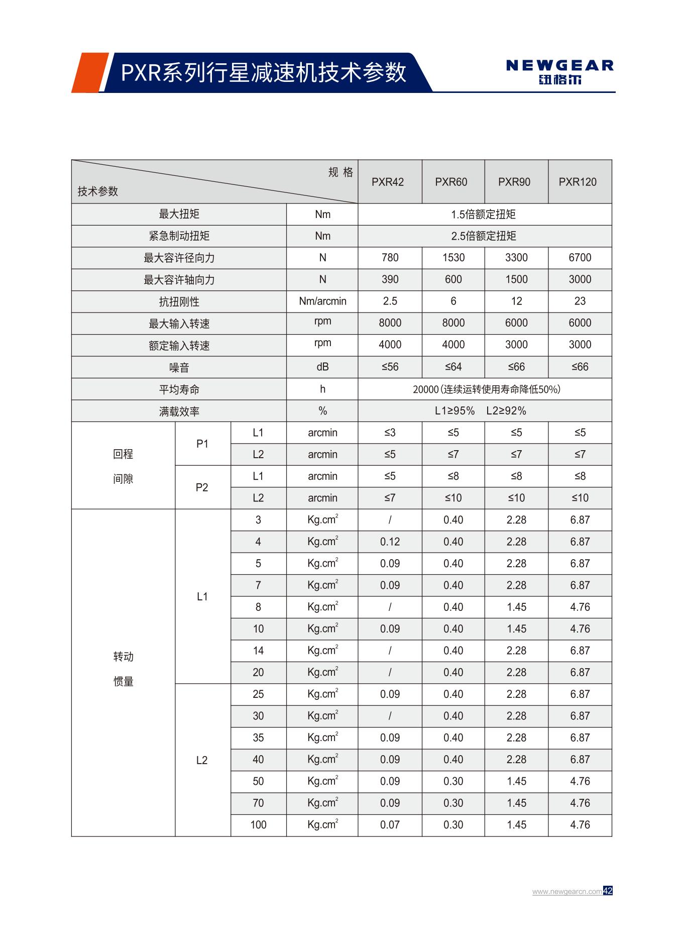 PXR係（xì）列行星減速機技術參數.jpg