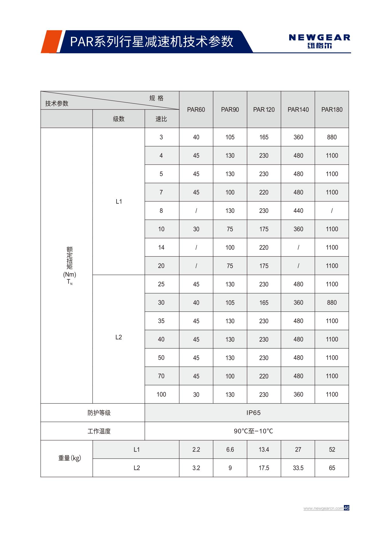 PAR係列行星減速（sù）機（jī）額定扭矩.jpg