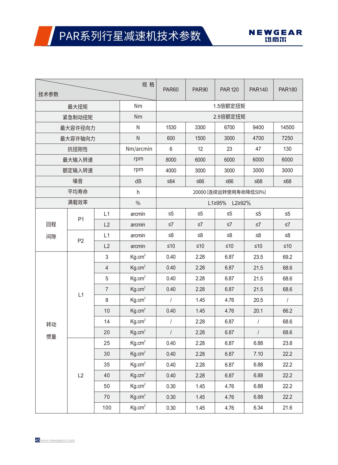 PAR係列（liè）行星減速機技（jì）術參數.jpg