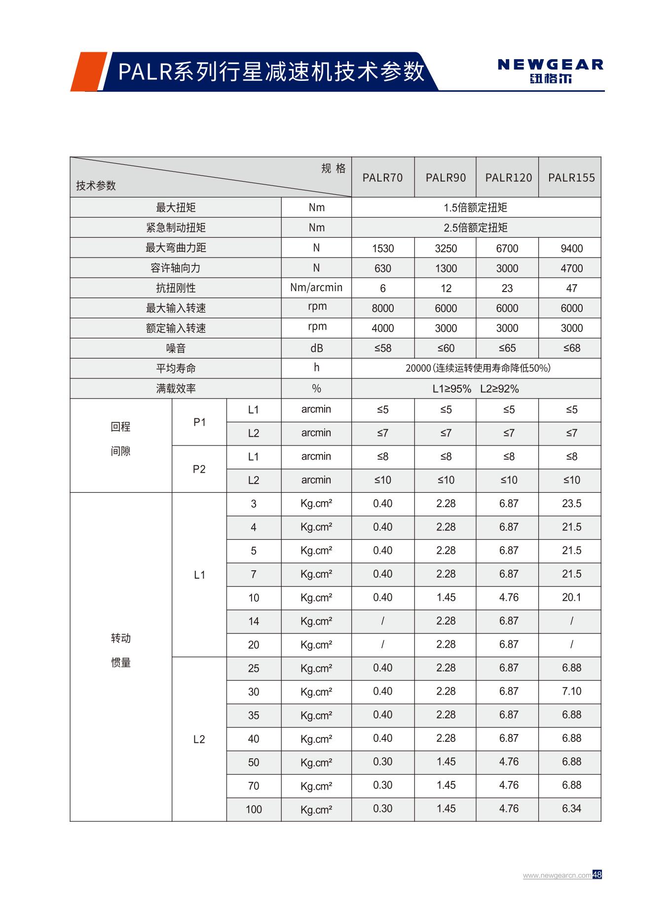 PALR係（xì）列行星減速機技術參數.jpg