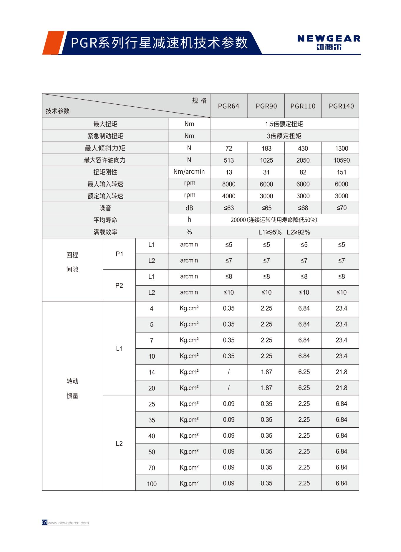 PGR係列行星減速機技術參數（shù）.jpg