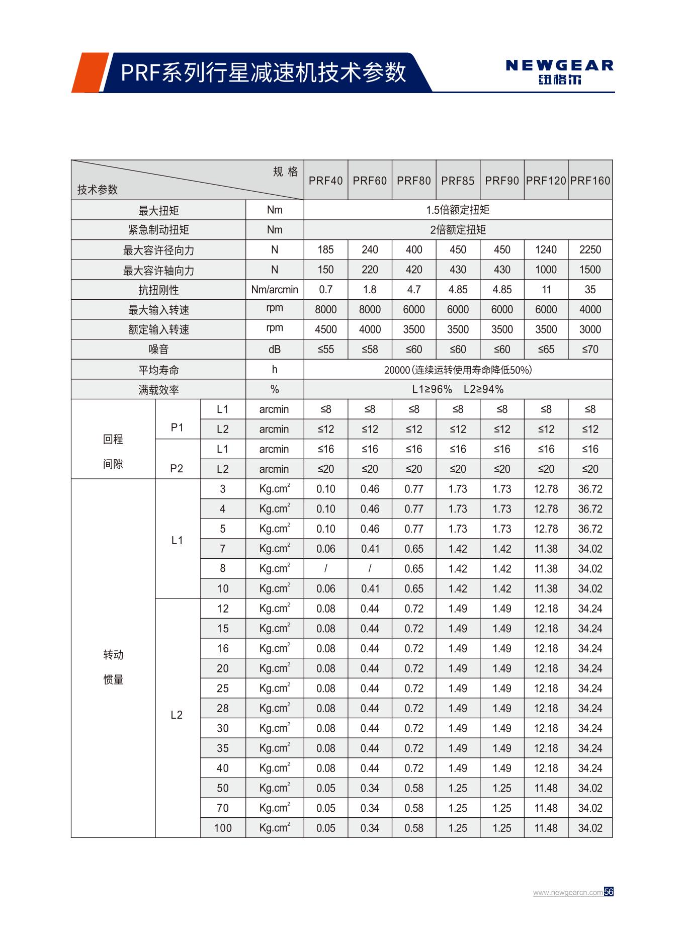 PRF係列（liè）行星減速機技術參數.jpg