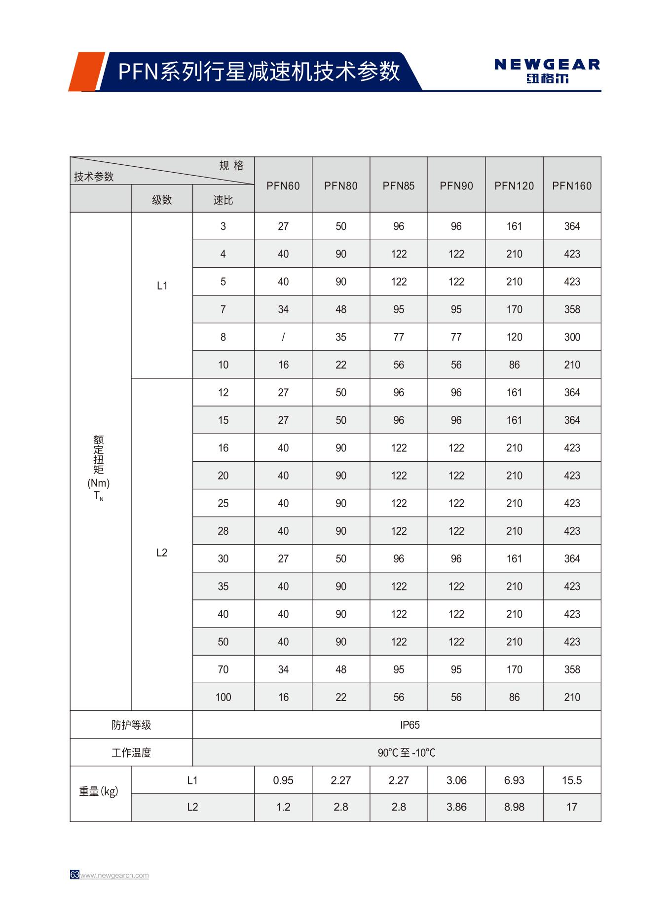 PFN係列行（háng）星減速機（jī）額定扭矩.jpg