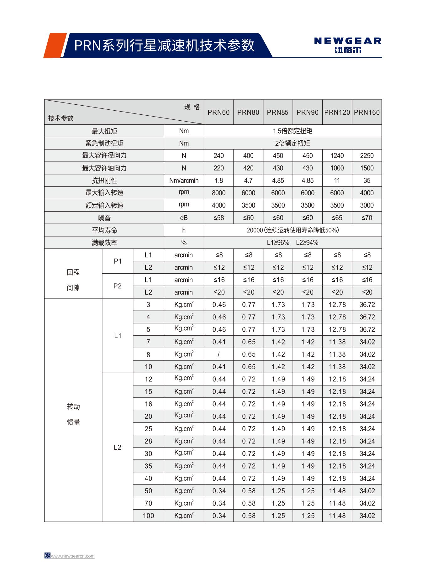 PRN係列行星減速機技(jì)術參數.jpg PRN係列行星減速(sù)機技術參數.jpg