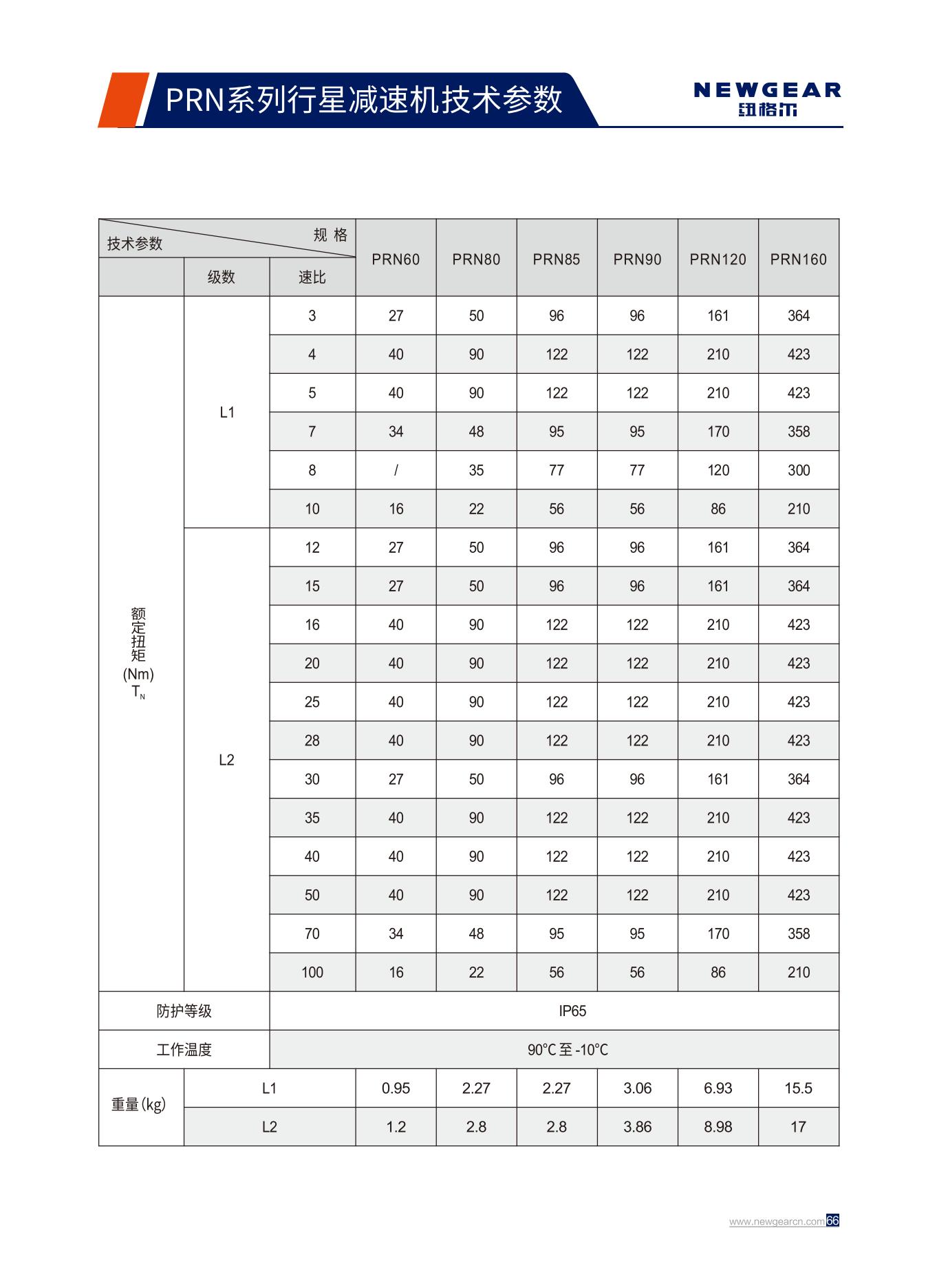 PRN係列行星減速(sù)機額定扭矩(jǔ).jpg PRN係列行星減速機(jī)額定扭矩.jpg