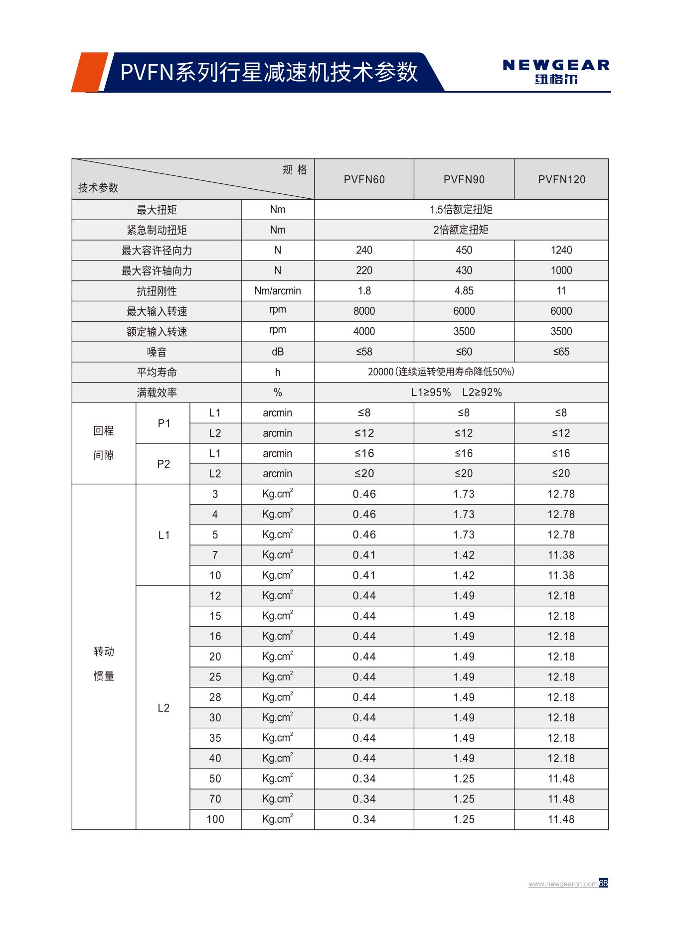 PVFN係列行星減速機技（jì）術參數（shù）.jpg