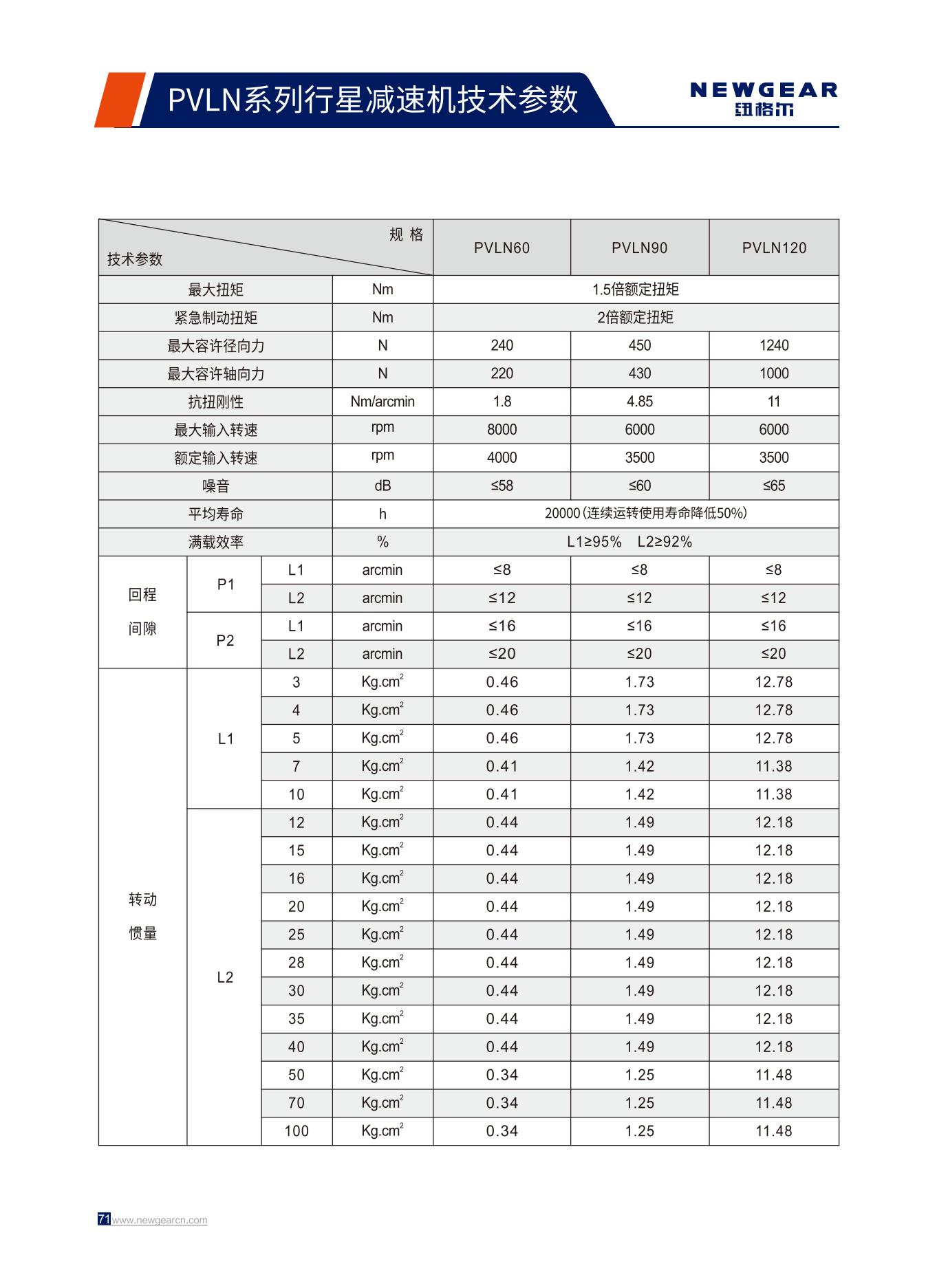 PVLN係列行星減速機技術參數.jpg