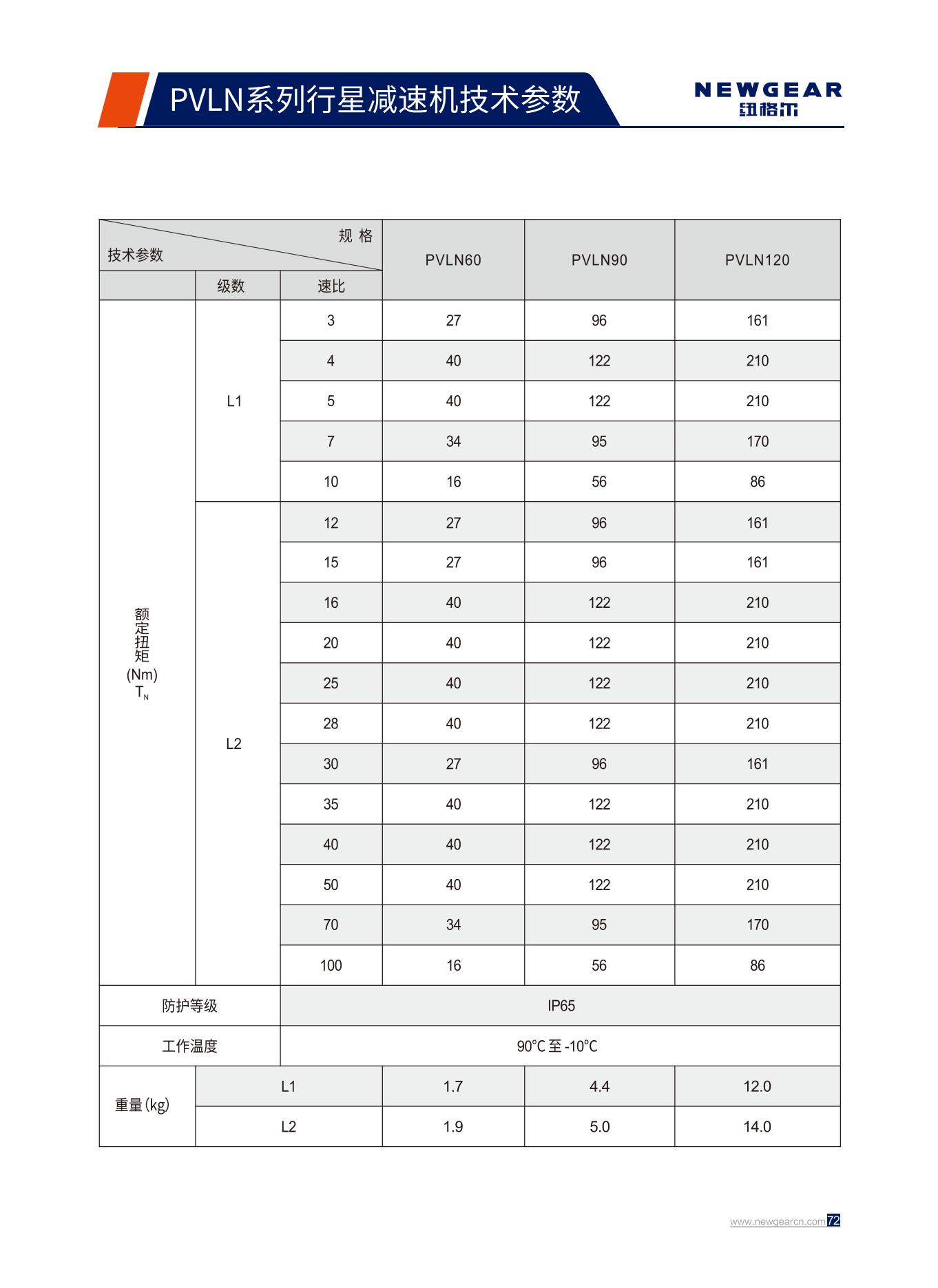 PVLN係（xì）列（liè）行星減速（sù）機額定扭矩.jpg