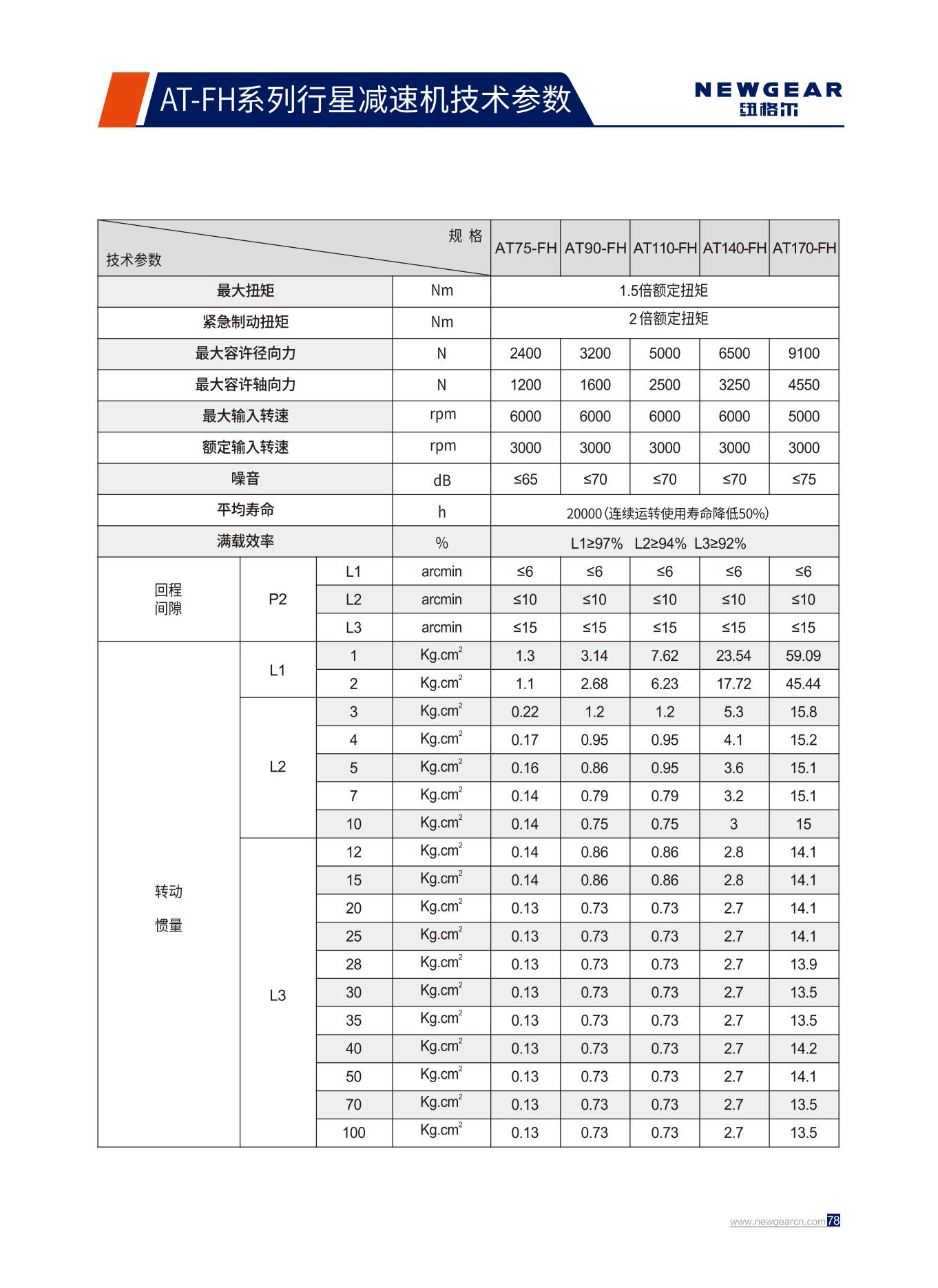 AT-FH係列行星減（jiǎn）速機（jī）技術參數.jpg