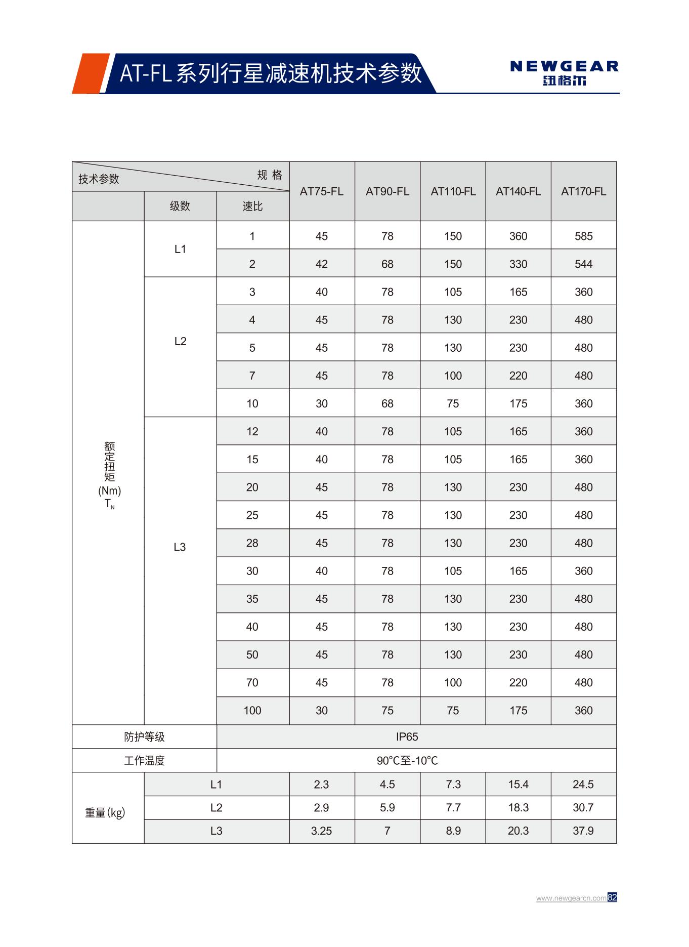 AT-FL係列行星減速機額定扭矩.jpg